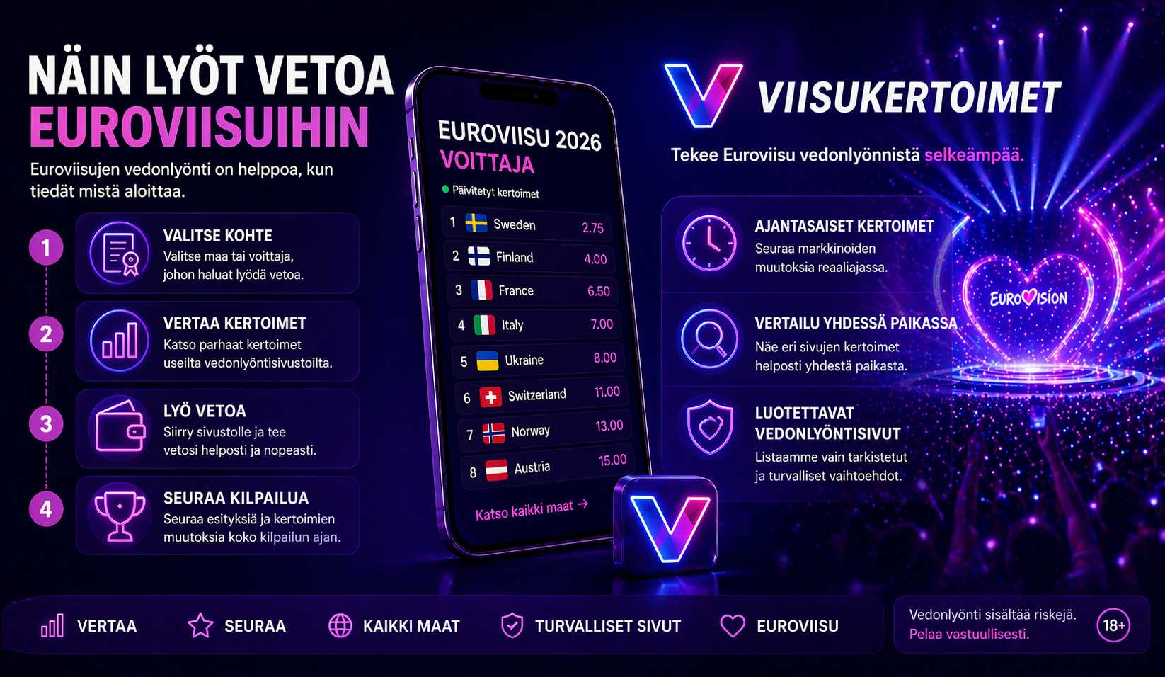 Lyö vetoa Euroviisuista