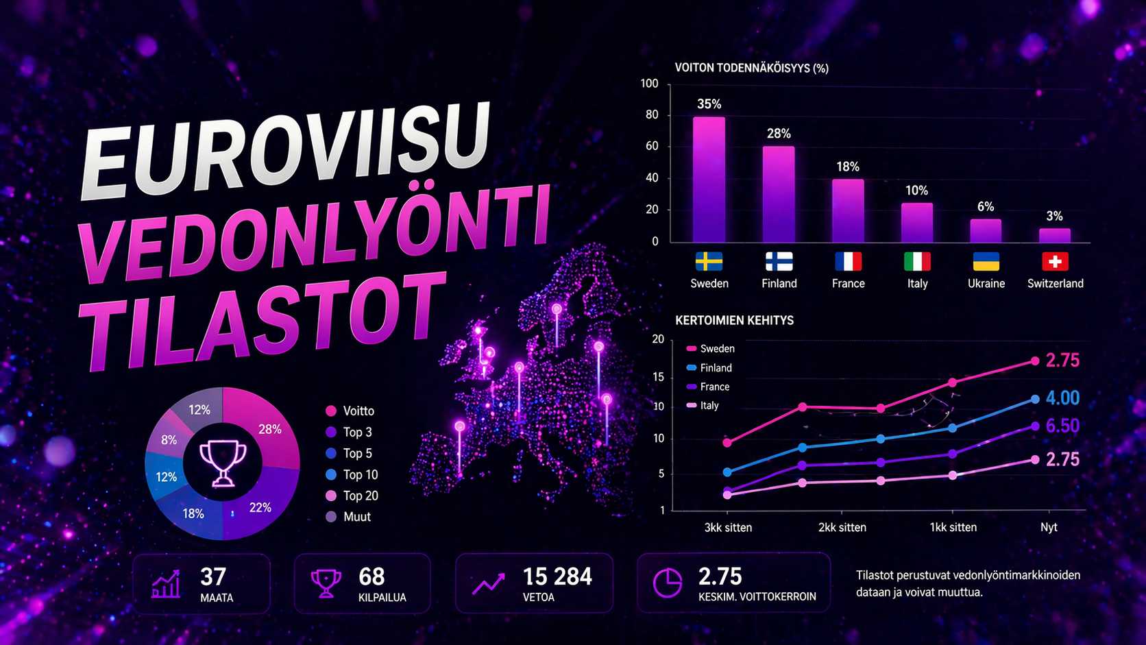 Tilastot Euroviisuvedonlyöntiin