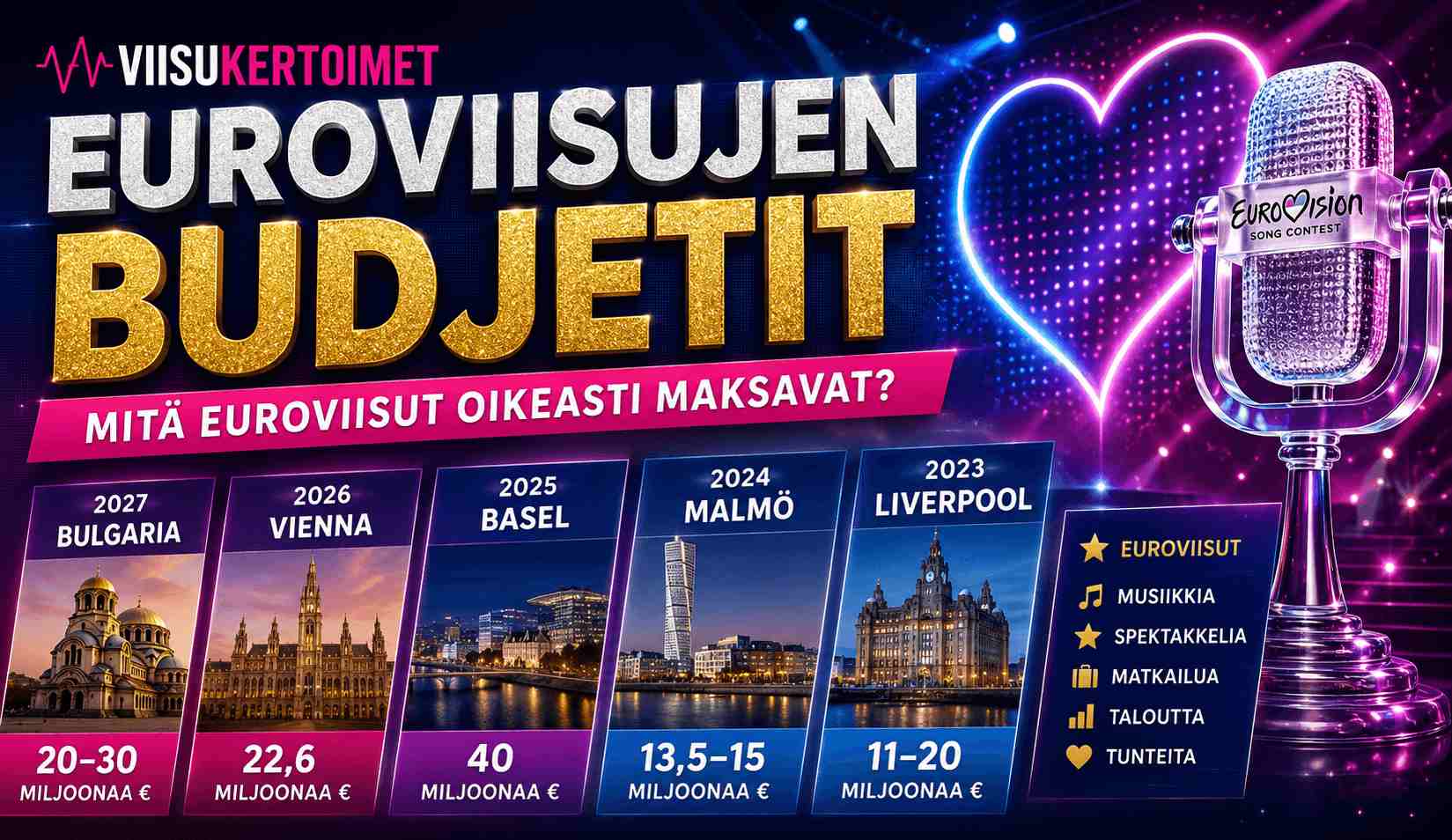 euroviisujen-budjetti