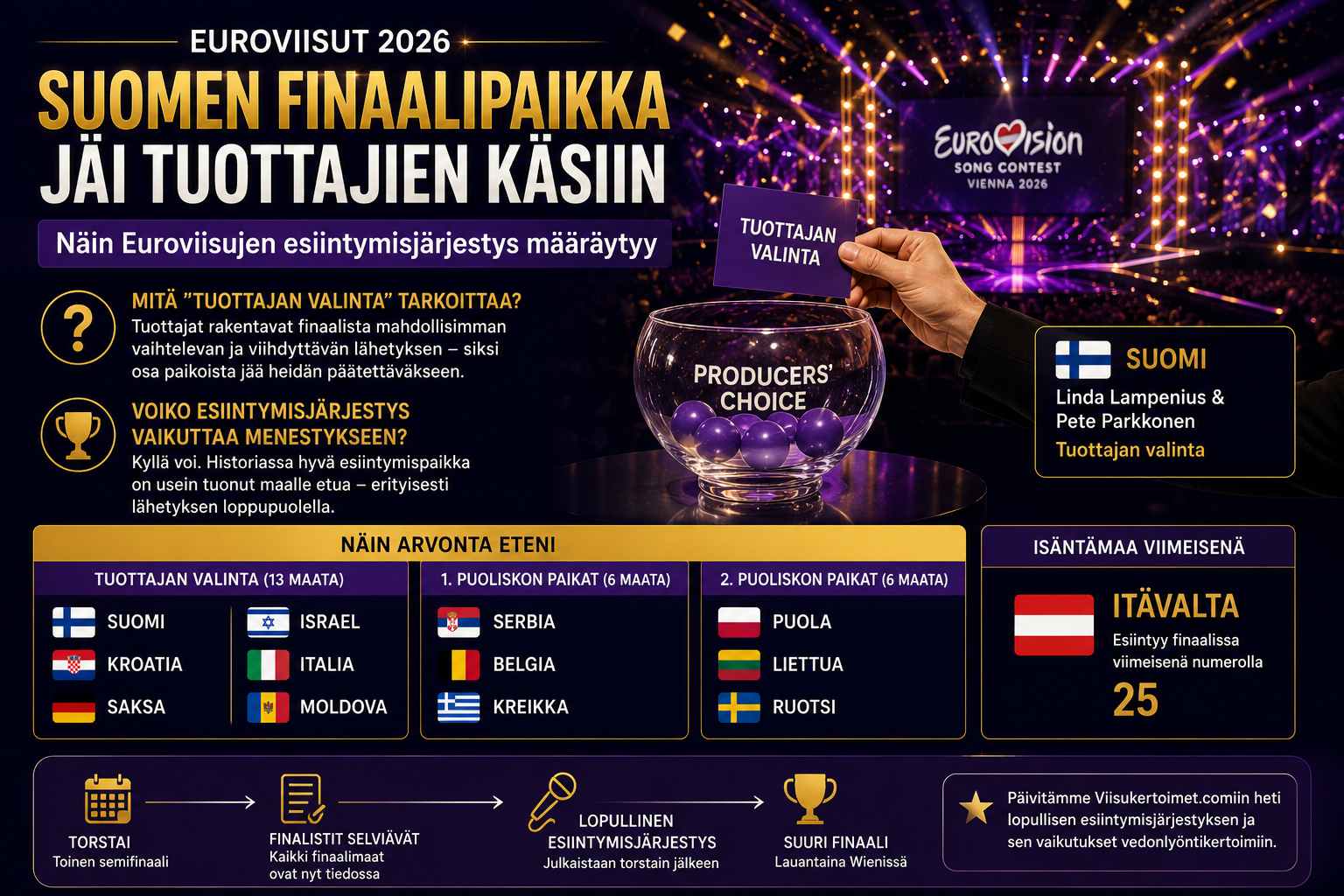 Euroviisut finaali 2026 esiintymisjärjestys