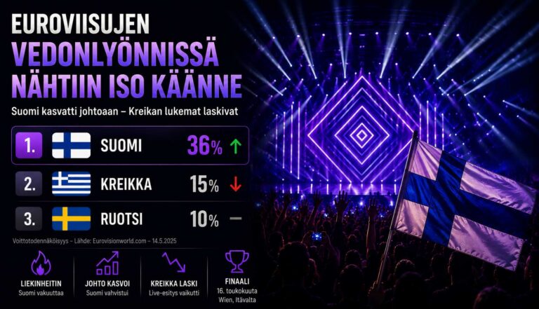 Käänne vedonlyönnissä