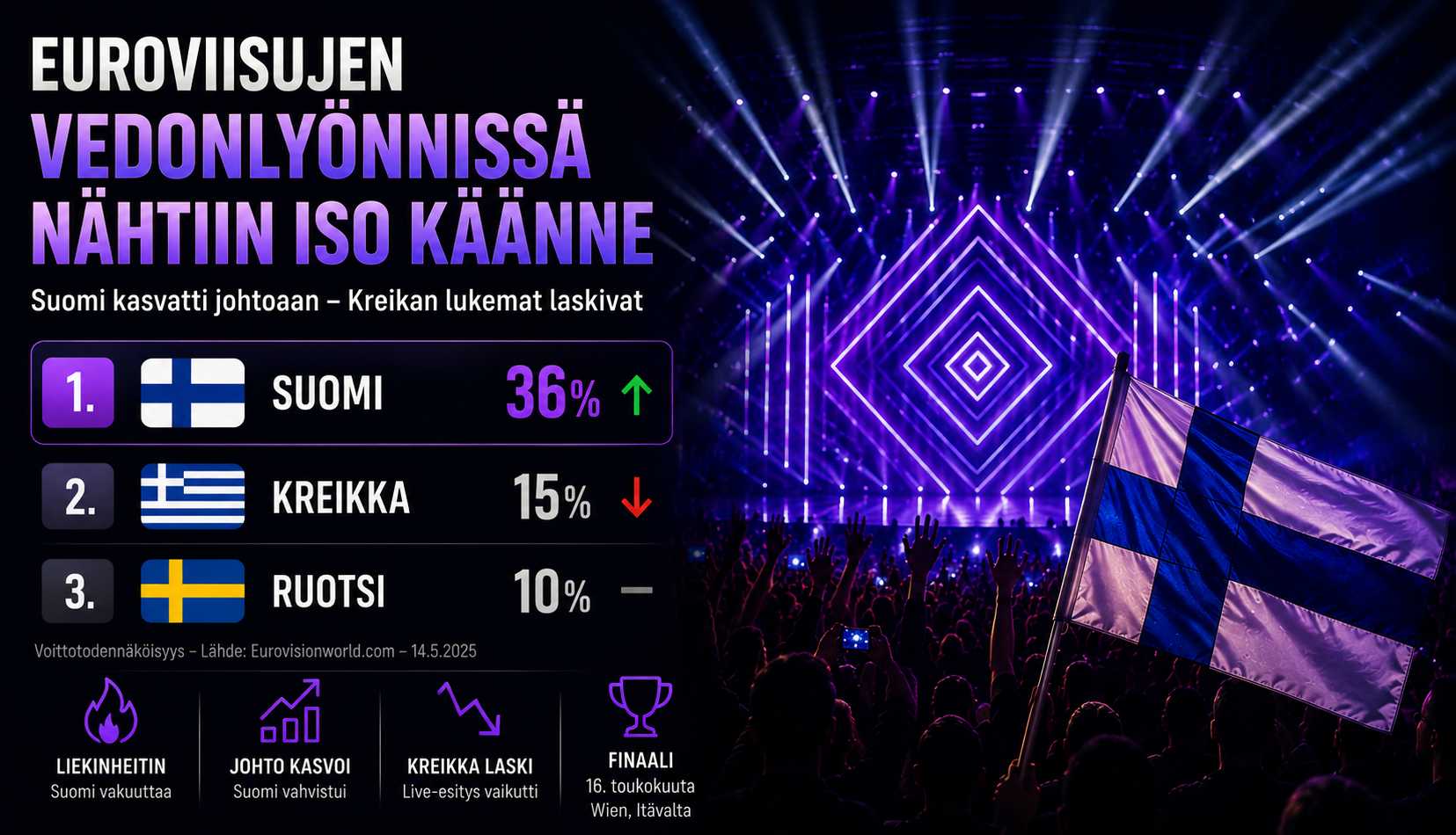 Käänne vedonlyönnissä
