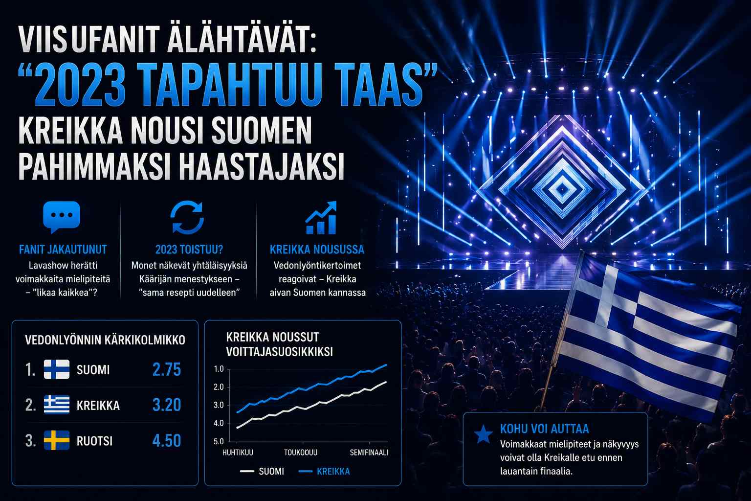 Kreikka haastaa