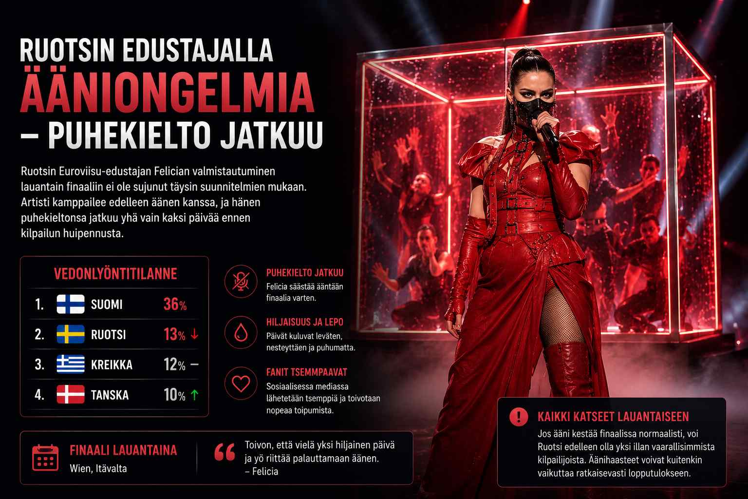 Ruotsin edustajan ongelmat