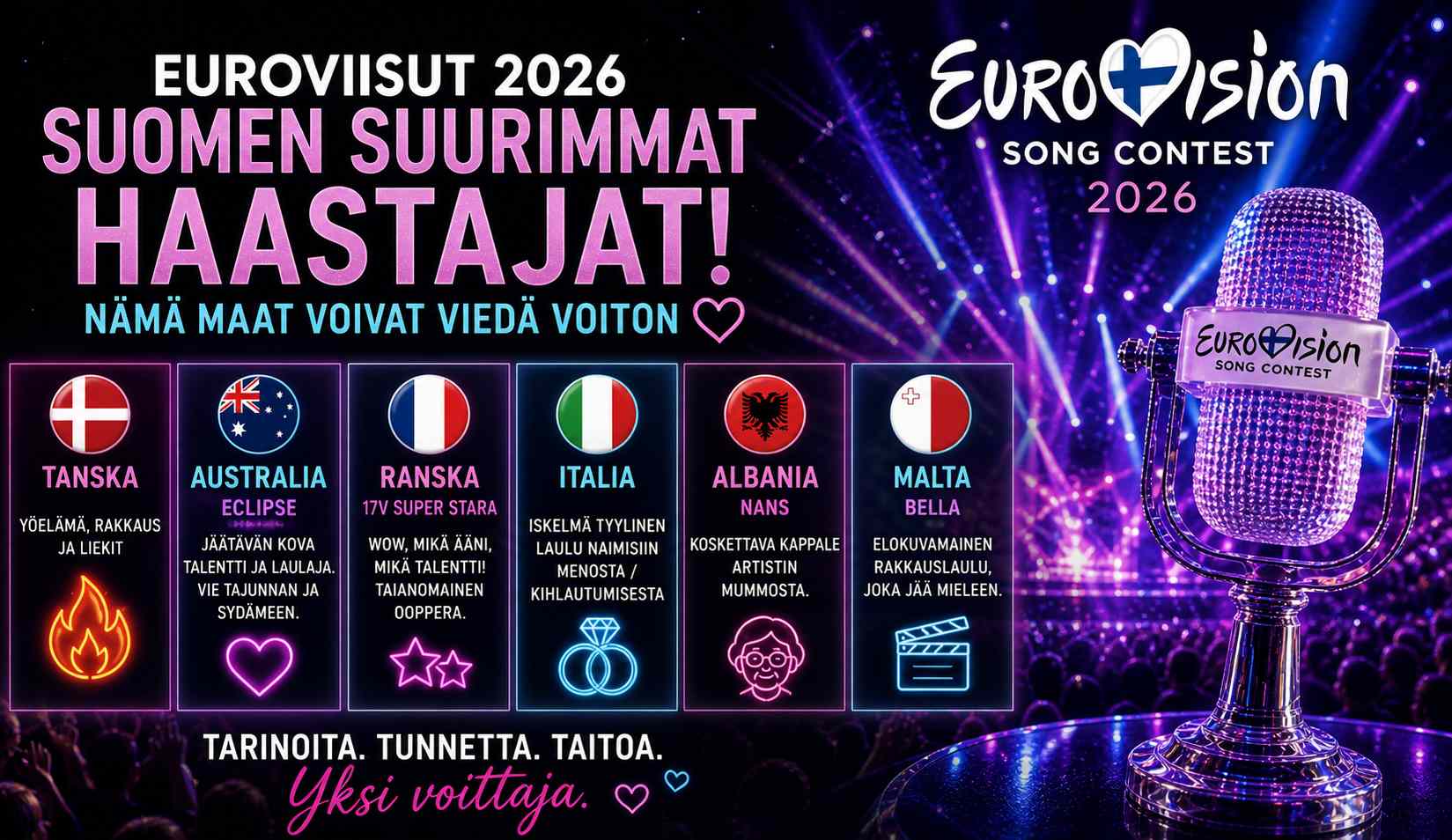 Suomen haastajat Euroviisuissa 2026