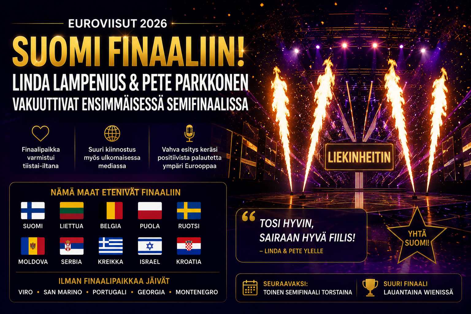 Suomi pääsi finaaliin 2026